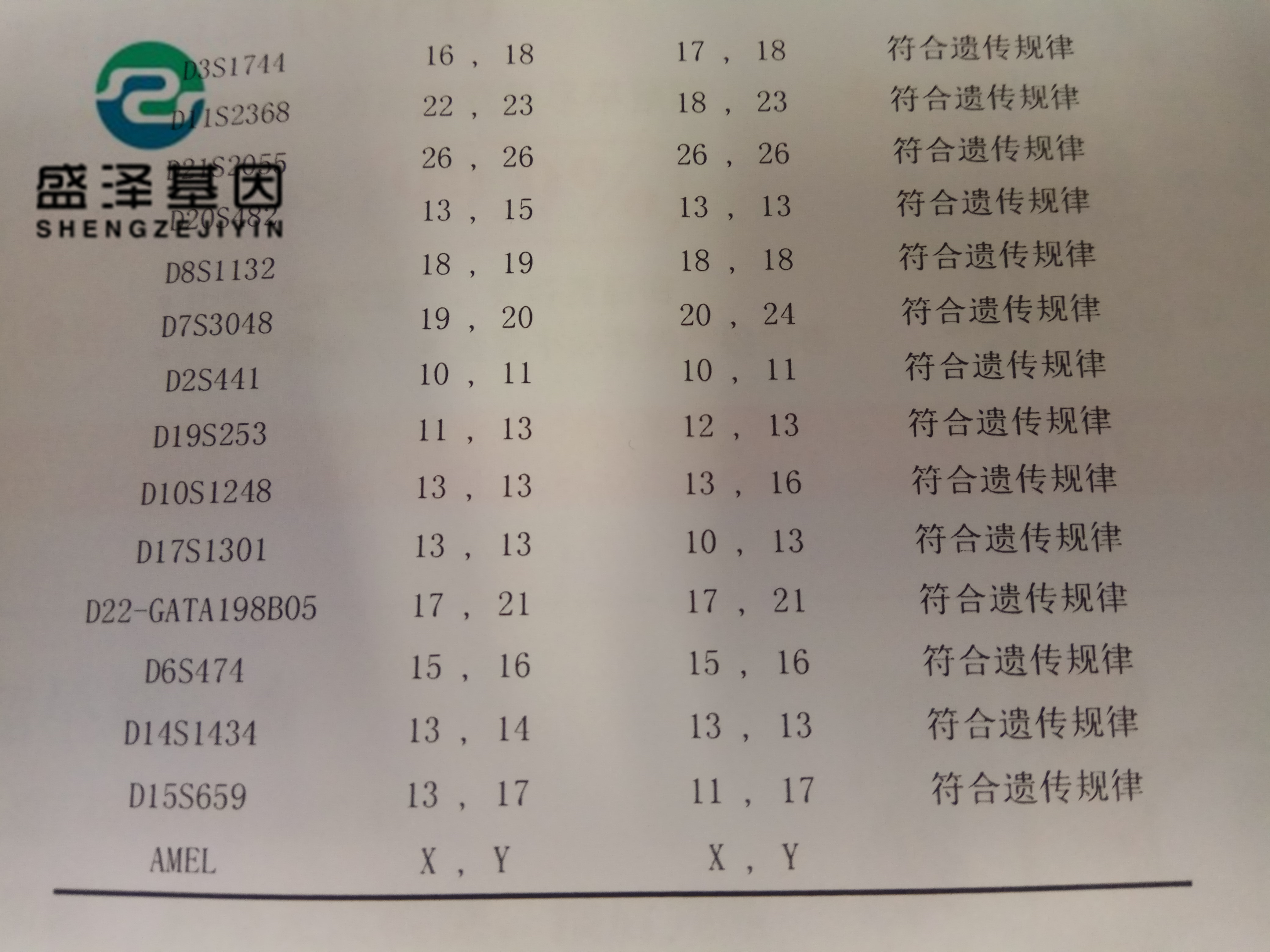 法醫余主任：親子鑒定不只有狗血故事，現在基因檢測越來越重要！
