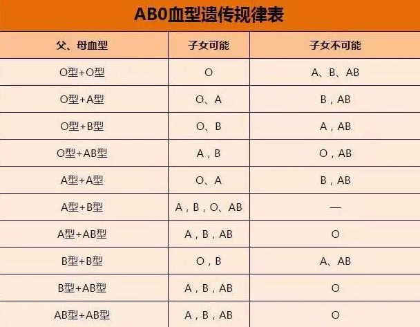 中山司法親子鑒定中心：鑒定親子關系哪種方法是最有效的？