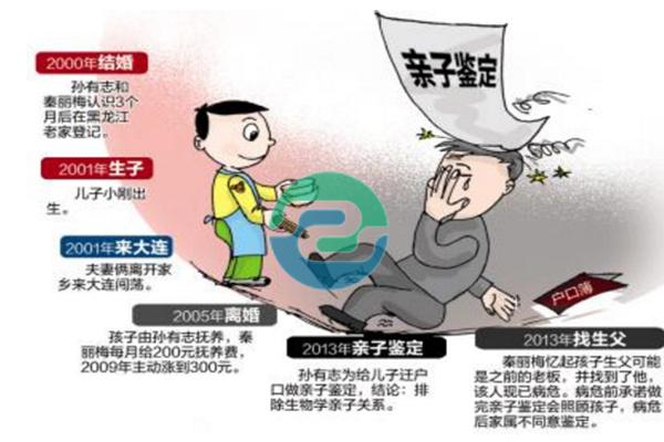 中山市DNA親子鑒定收費標準是多少？