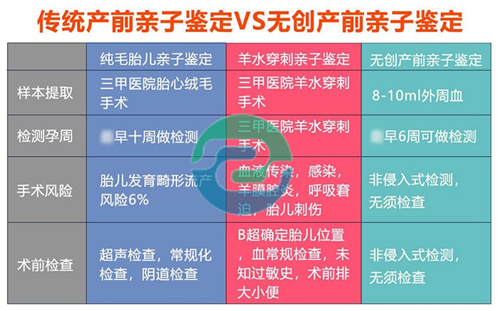 中山親子鑒定中心多少錢？?jī)r(jià)格是如何受到影響的？