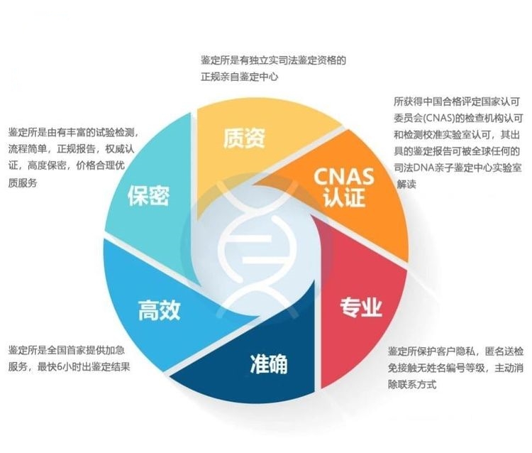 中山無創(chuàng)胎兒親子鑒定正規(guī)機(jī)構(gòu)在哪里？