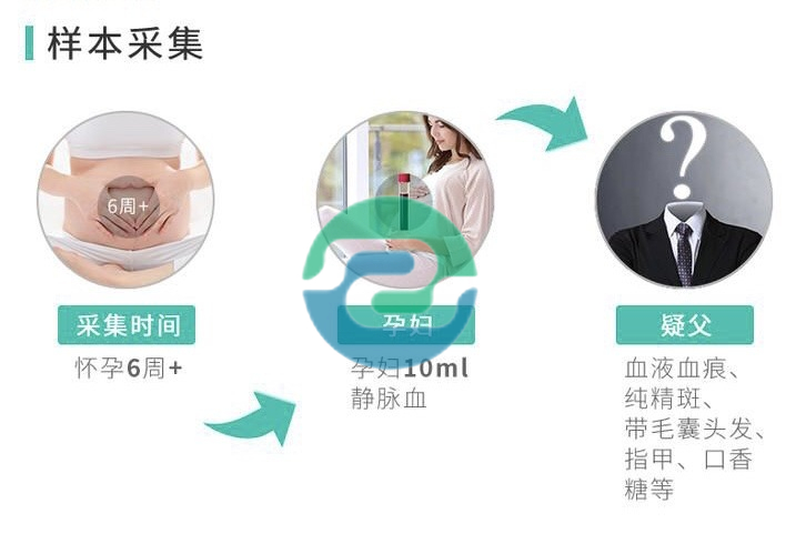 中山DNA親子鑒定中心在哪里？價格多少？