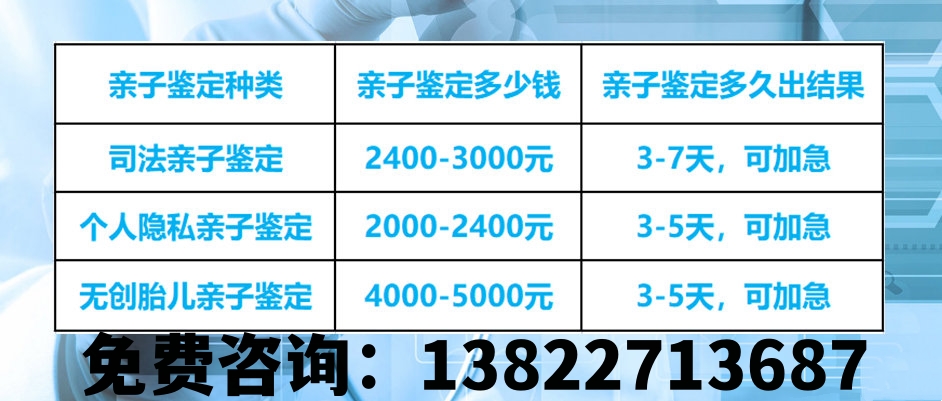 哪些醫院可以進行中山親子鑒定？