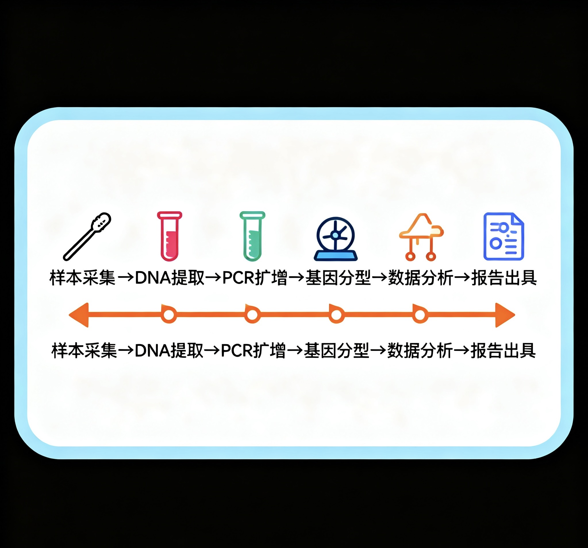 中山親子鑒定之基因突變詳細介紹！